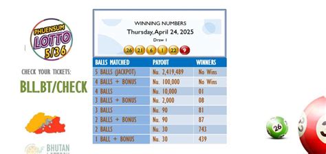 WINNING NUMBERS (Phuensum Lotto .